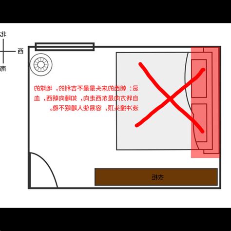 床擺放方向